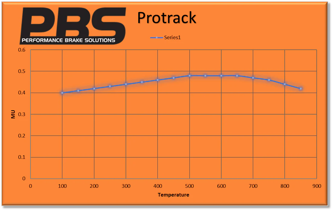 3 Saloon (E90) 318i 2007 > 2011 Rear Performance Brake Pads 8324 - Image 4